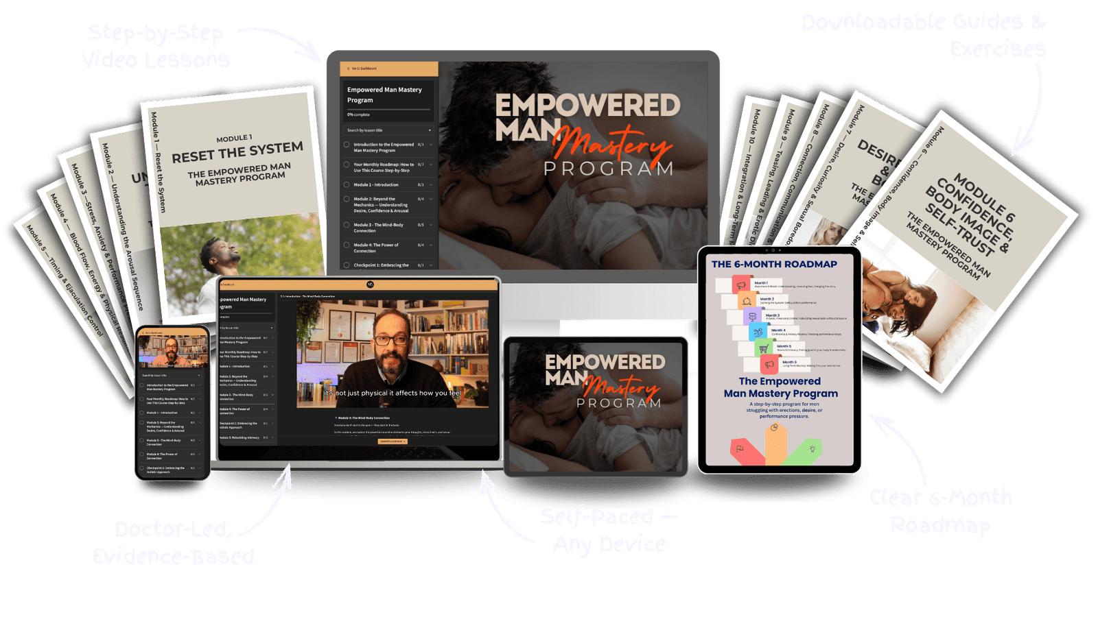 Empowered Man System course content
